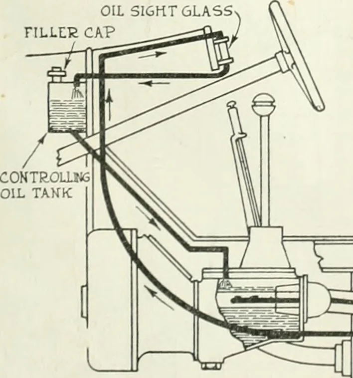 An illustration from Automotive industries, 1899, leaf 180