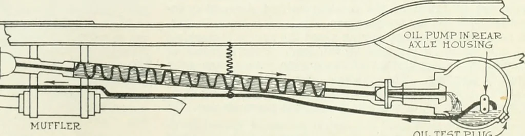 An illustration from Automotive industries, 1899, leaf 180