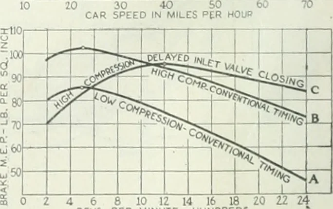 An illustration from Automotive industries, 1899, leaf 181