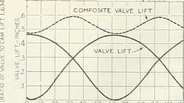 An illustration from Automotive industries, 1899, leaf 185