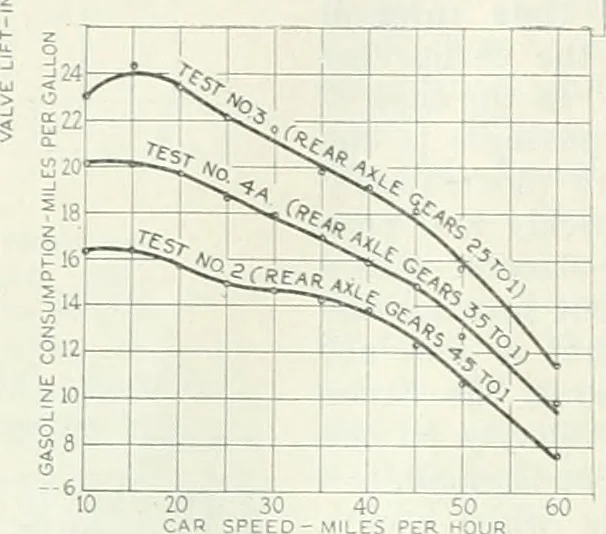 An illustration from Automotive industries, 1899, leaf 185