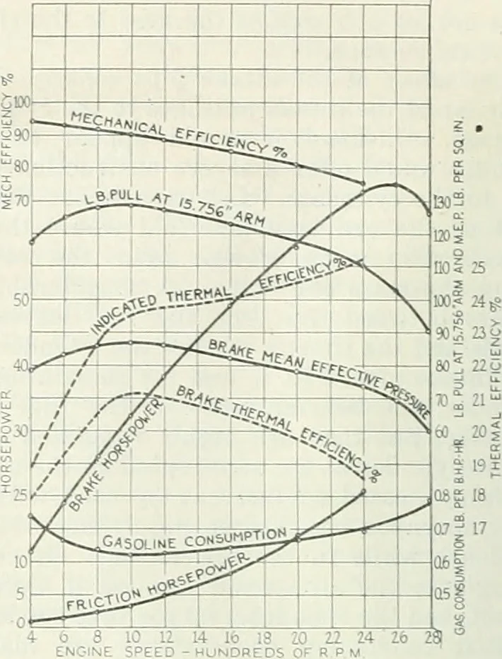 An illustration from Automotive industries, 1899, leaf 185