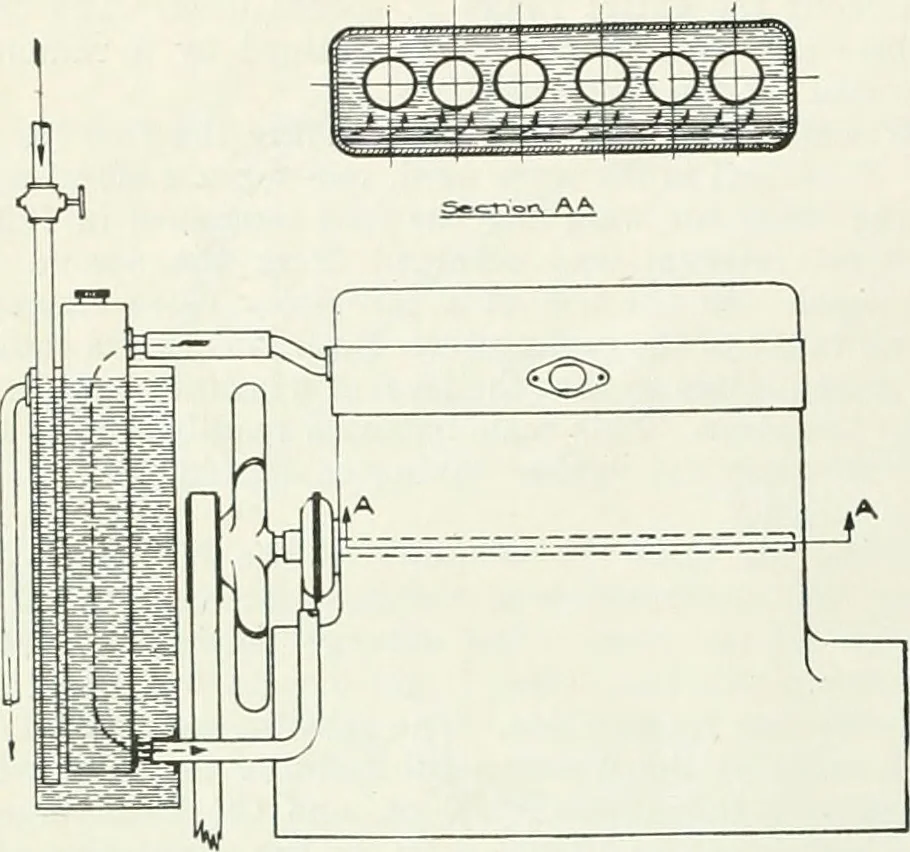 An illustration from Automotive industries, 1899, leaf 187