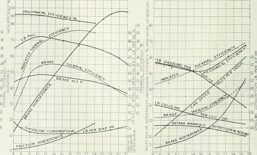 An illustration from Automotive industries, 1899, leaf 187