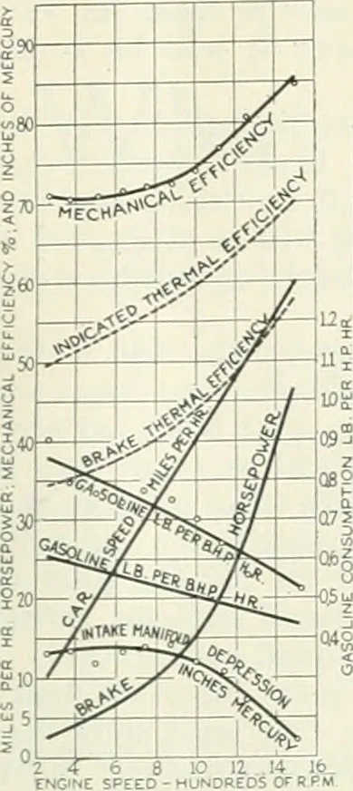 An illustration from Automotive industries, 1899, leaf 188