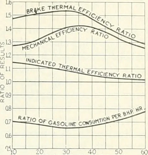 An illustration from Automotive industries, 1899, leaf 188