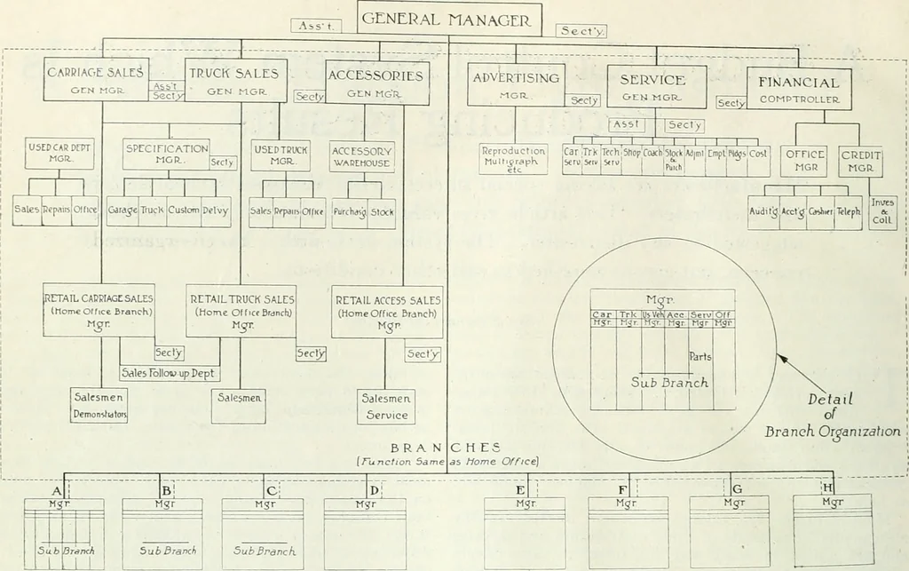 An illustration from Automotive industries, 1899, leaf 289