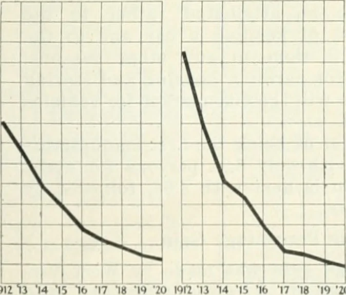 An illustration from Automotive industries, 1899, leaf 322