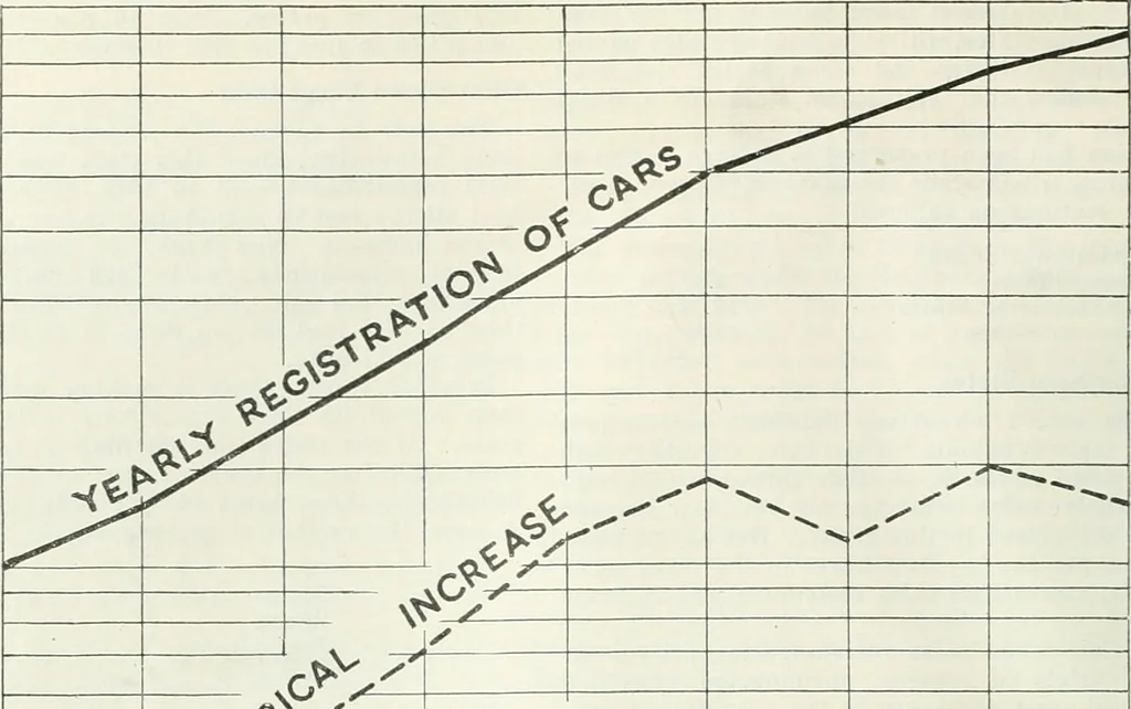 An illustration from Automotive industries, 1899, leaf 323