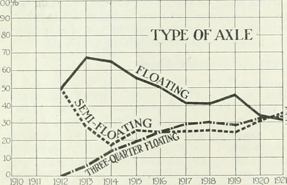 An illustration from Automotive industries, 1899, leaf 329