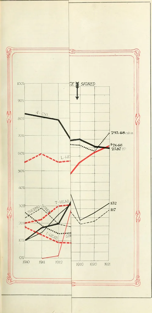 An illustration from Automotive industries, 1899, leaf 330