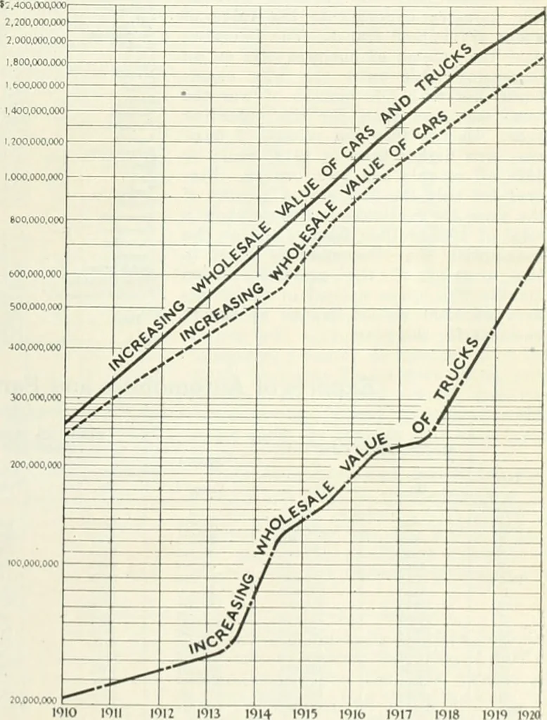 An illustration from Automotive industries, 1899, leaf 340