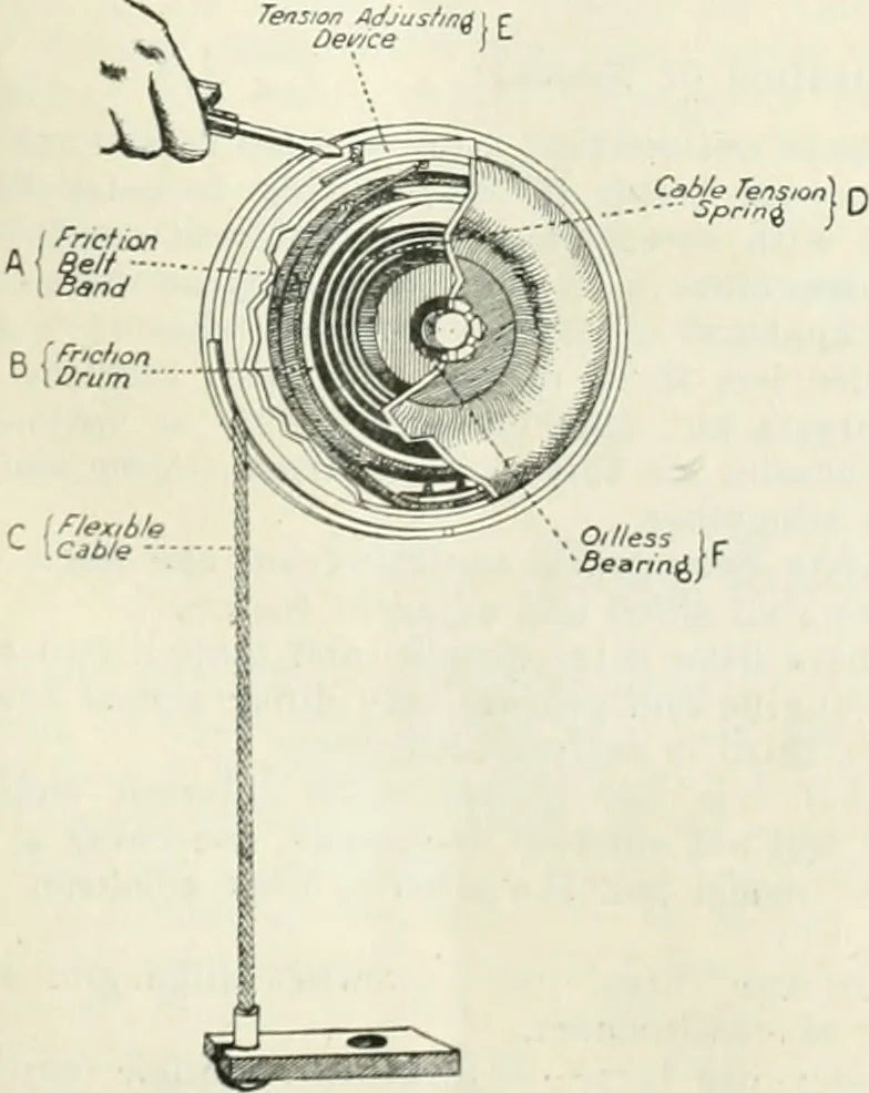 An illustration from Automotive industries, 1899, leaf 42