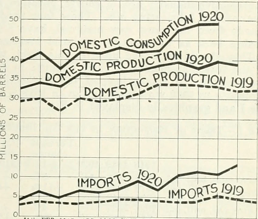 An illustration from Automotive industries, 1899, leaf 424