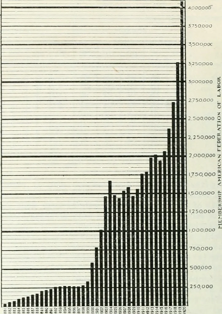 An illustration from Automotive industries, 1899, leaf 439
