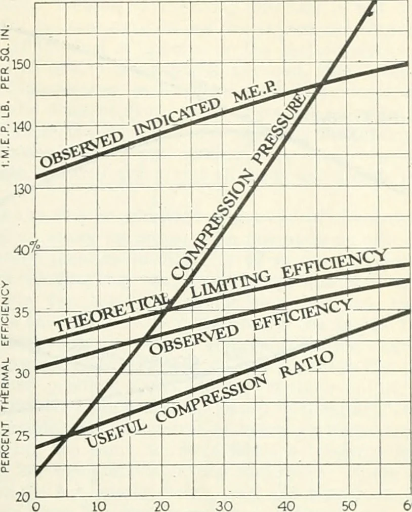 An illustration from Automotive industries, 1899, leaf 478