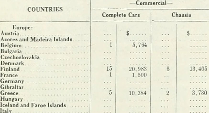 An illustration from Automotive industries, 1899, leaf 487