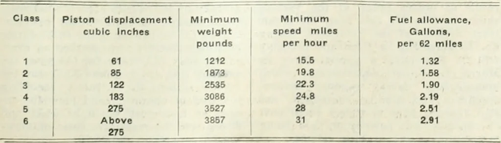 An illustration from Automotive industries, 1899, leaf 500
