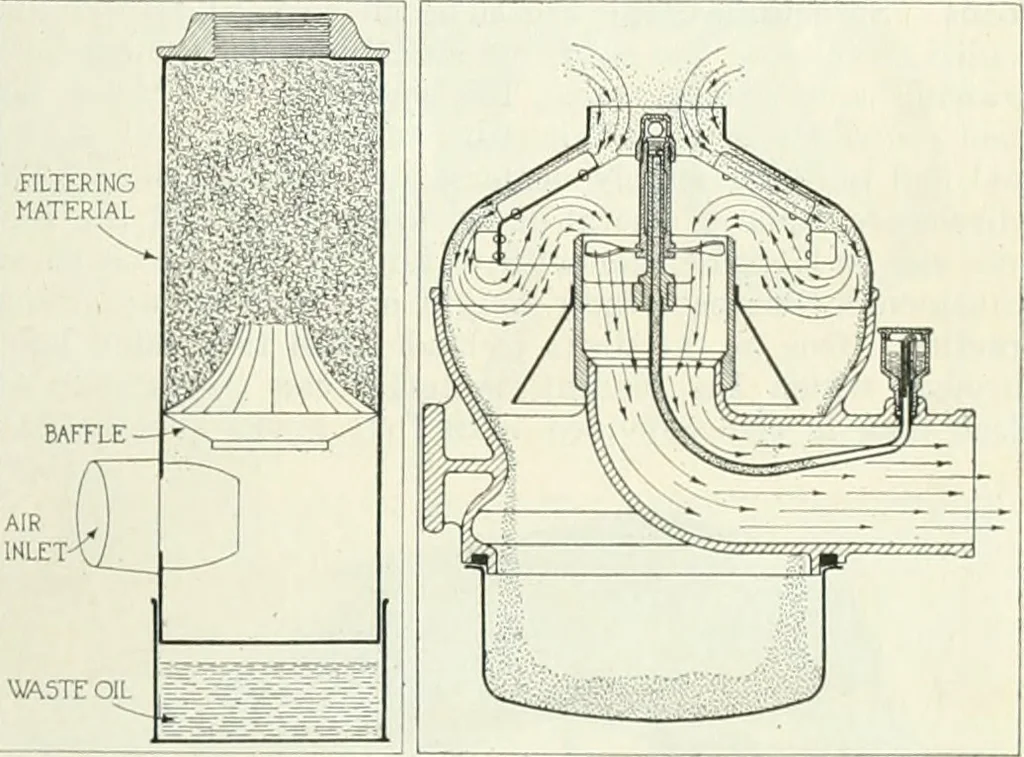 An illustration from Automotive industries, 1899, leaf 518