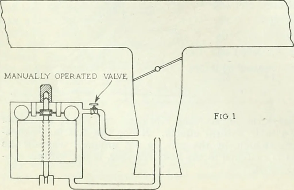An illustration from Automotive industries, 1899, leaf 525