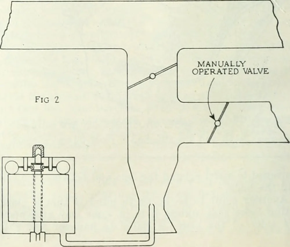 An illustration from Automotive industries, 1899, leaf 525