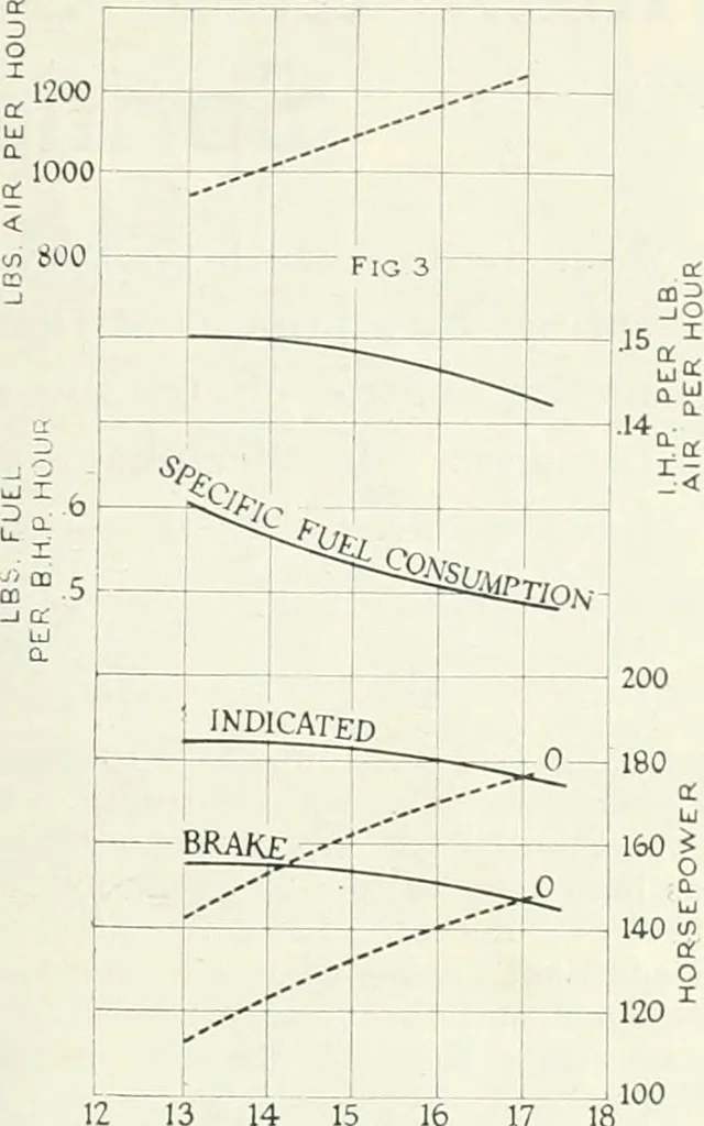 An illustration from Automotive industries, 1899, leaf 526