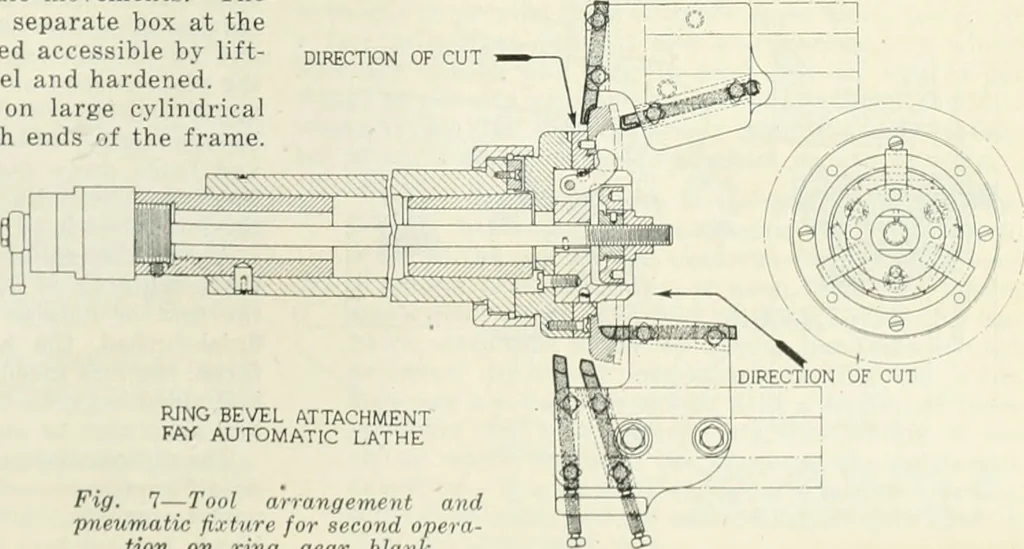 An illustration from Automotive industries, 1899, leaf 532