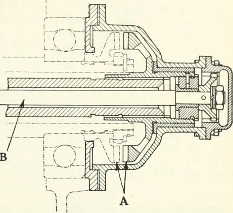 An illustration from Automotive industries, 1899, leaf 620