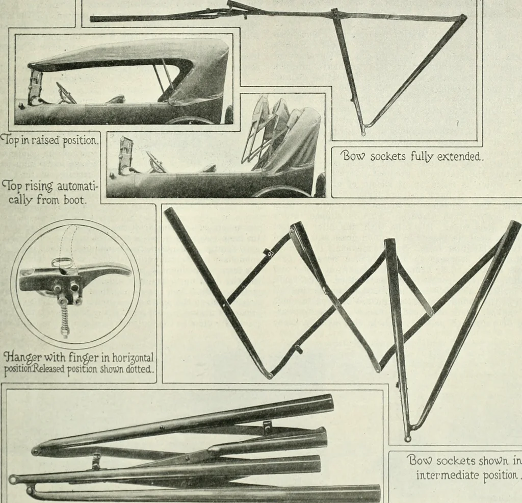 An illustration from Automotive industries, 1899, leaf 622