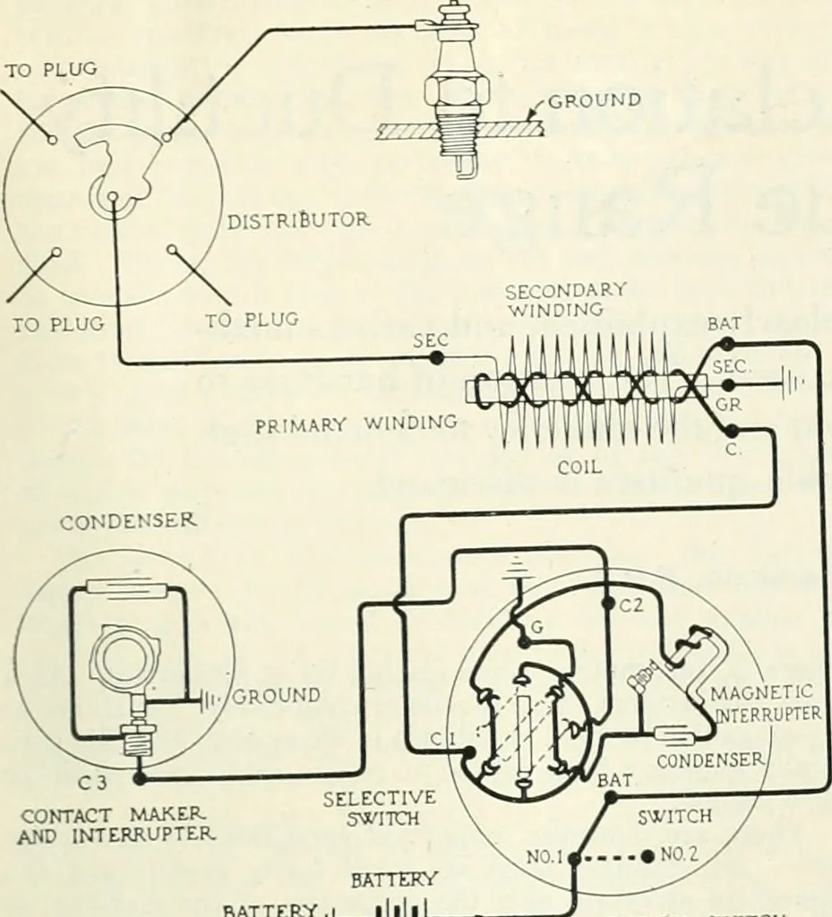 An illustration from Automotive industries, 1899, leaf 624