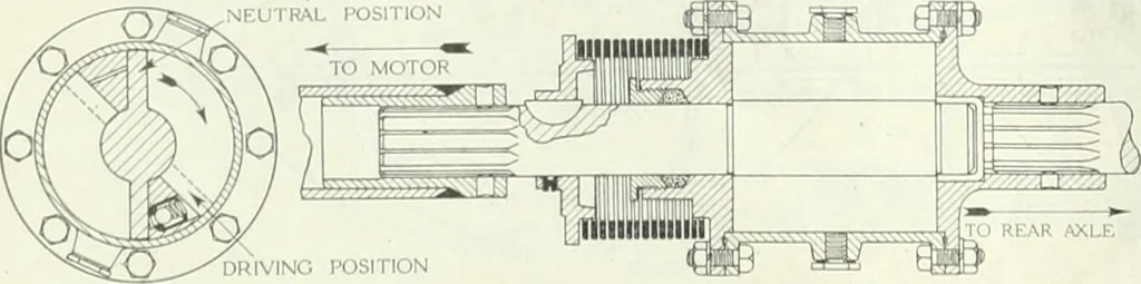 An illustration from Automotive industries, 1899, leaf 667