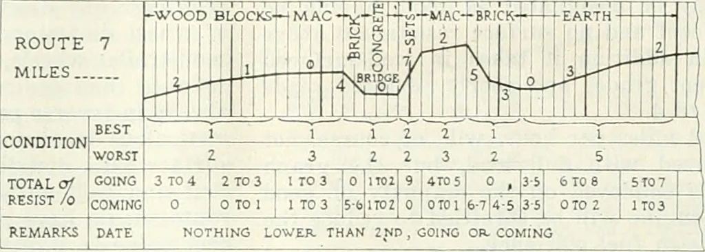 An illustration from Automotive industries, 1899, leaf 679