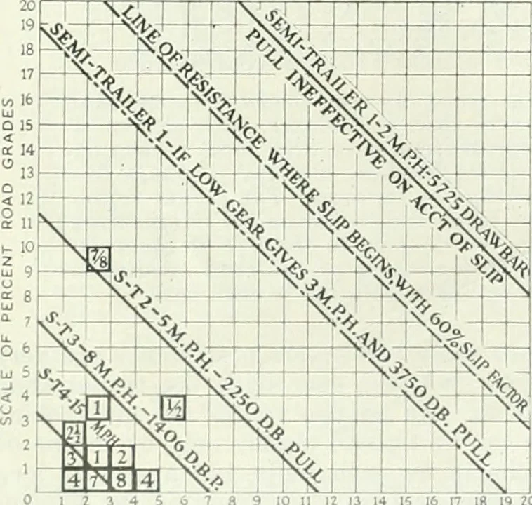An illustration from Automotive industries, 1899, leaf 679