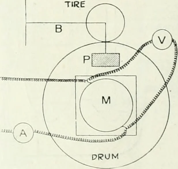 An illustration from Automotive industries, 1899, leaf 717