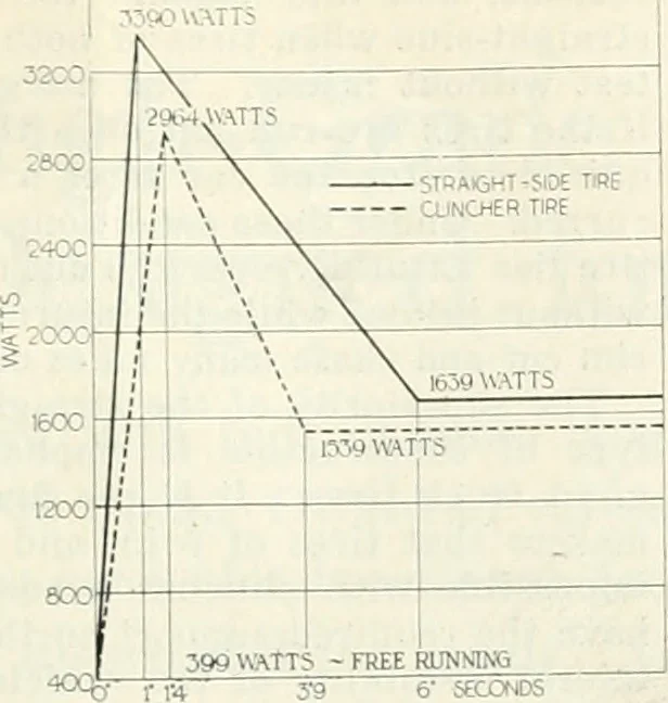 An illustration from Automotive industries, 1899, leaf 718