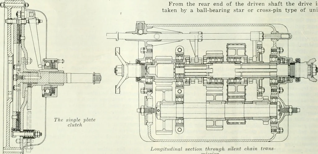An illustration from Automotive industries, 1899, leaf 765