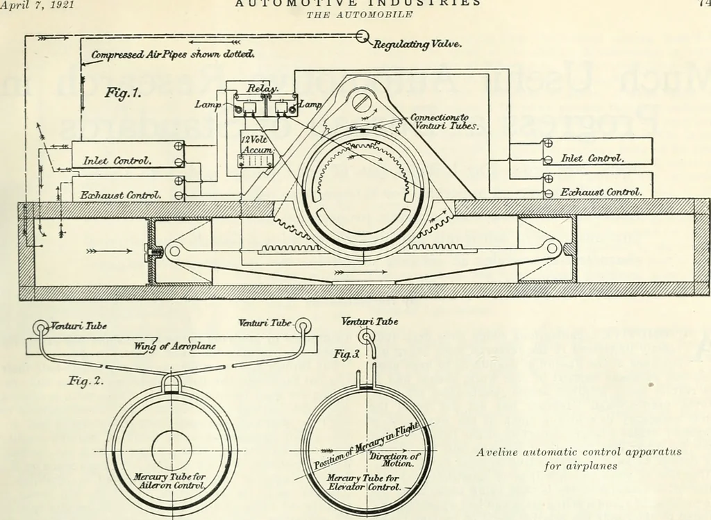 An illustration from Automotive industries, 1899, leaf 770
