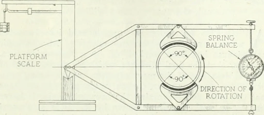 An illustration from Automotive industries, 1899, leaf 771