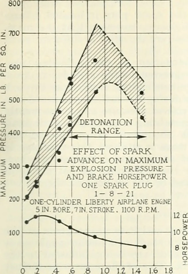 An illustration from Automotive industries, 1899, leaf 774