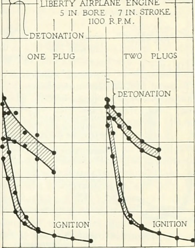 An illustration from Automotive industries, 1899, leaf 774