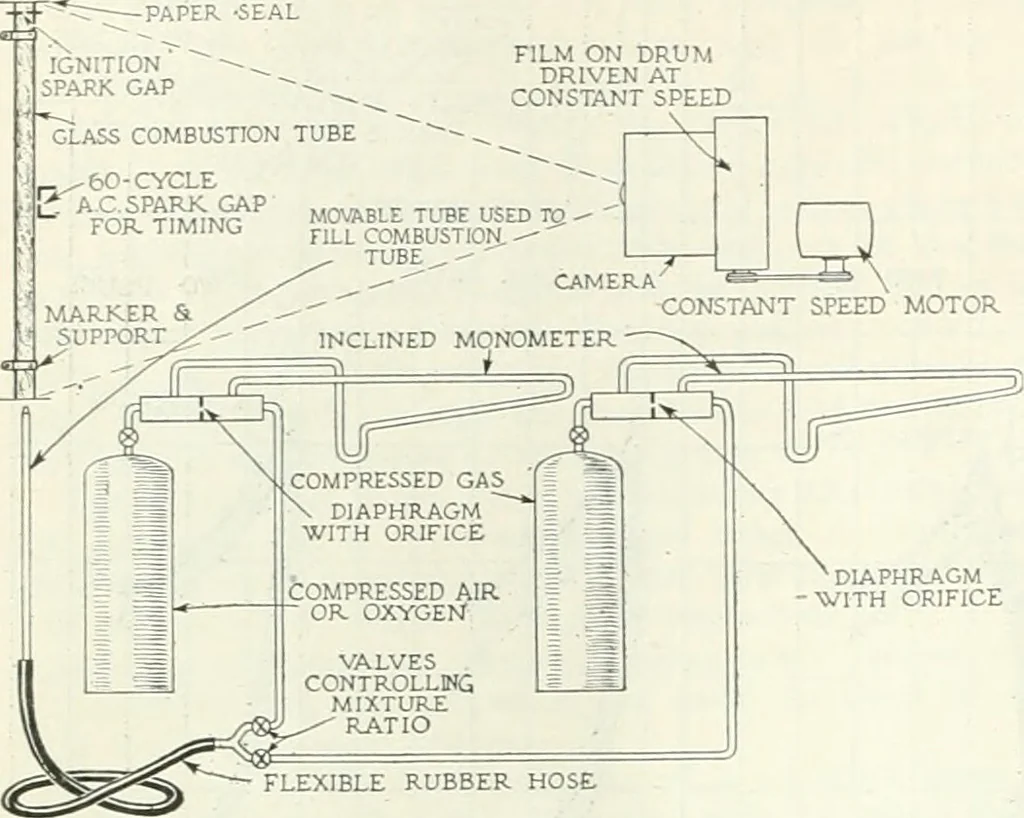 An illustration from Automotive industries, 1899, leaf 775