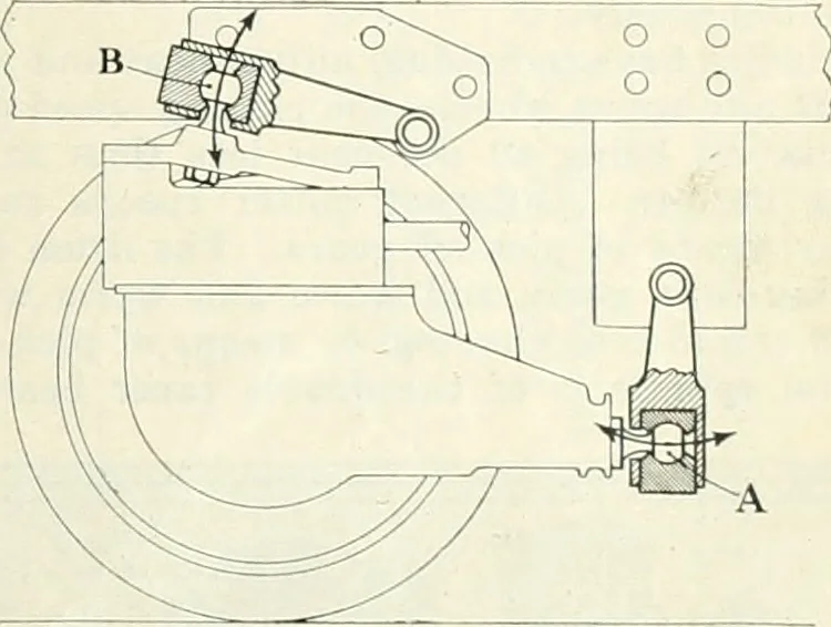 An illustration from Automotive industries, 1899, leaf 838