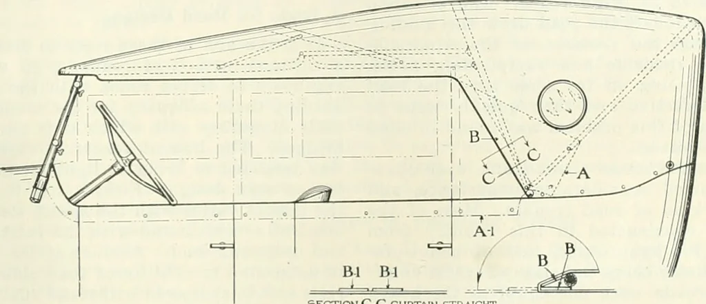 An illustration from Automotive industries, 1899, leaf 868
