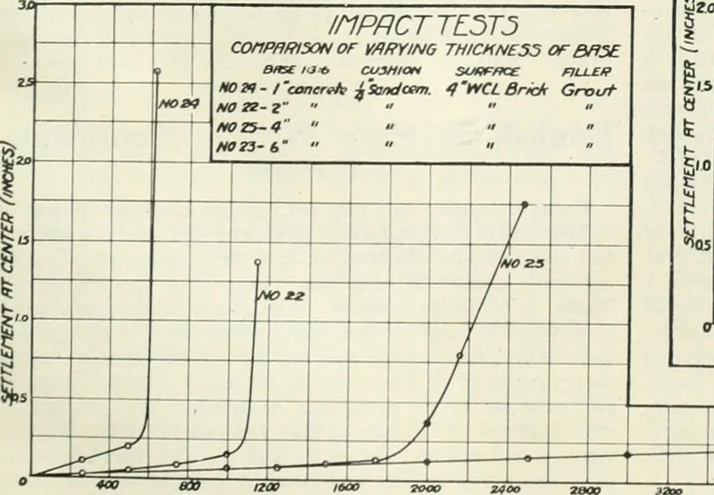 An illustration from Automotive industries, 1899, leaf 872