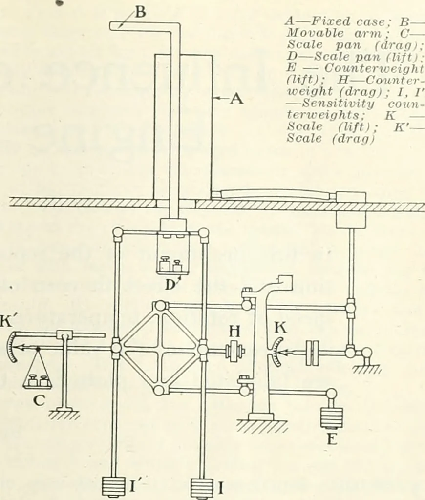 An illustration from Automotive industries, 1899, leaf 876