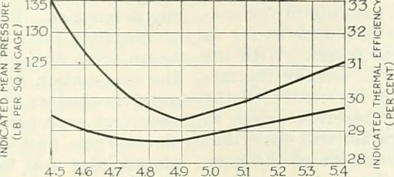 An illustration from Automotive industries, 1899, leaf 878