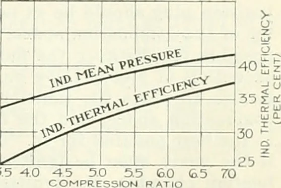 An illustration from Automotive industries, 1899, leaf 878