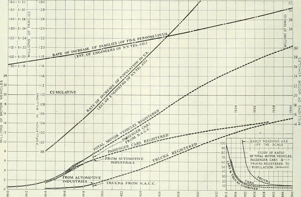 An illustration from Automotive industries, 1899, leaf 915