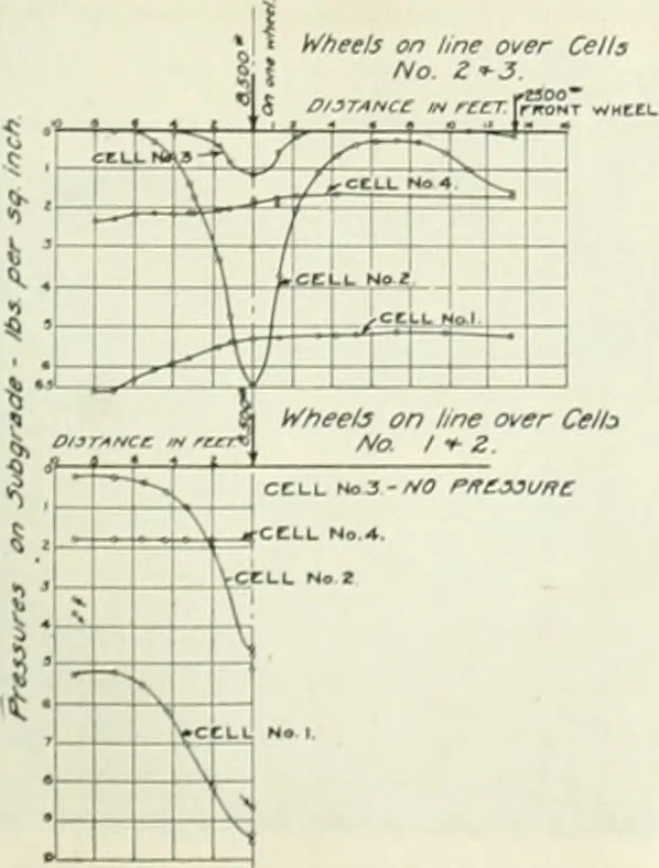 An illustration from Automotive industries, 1899, leaf 924