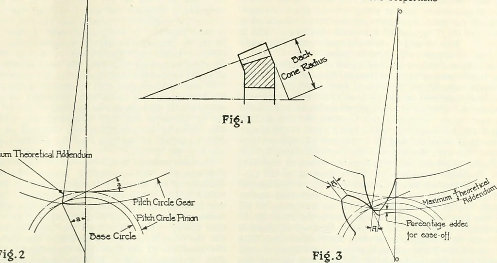An illustration from Automotive industries, 1899, leaf 968
